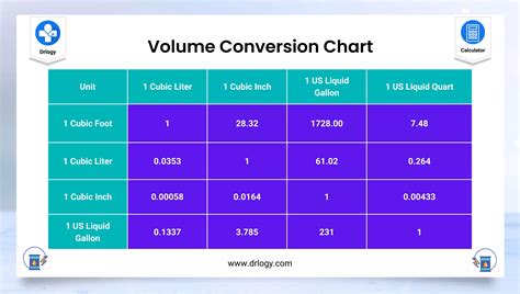 conversion cu in to liters|volume calculator inches to liters.